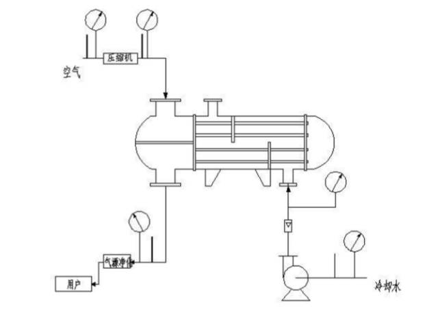 壓縮氣體換熱器設計及計算