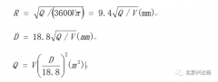 管道壓力、流速、流量計(jì)算，標(biāo)況和工況流量的轉(zhuǎn)換