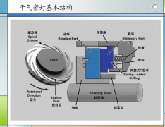 離心壓縮機：干氣密封，專業(yè)好文！