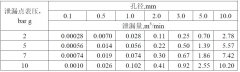 如何將壓縮空氣的泄漏控制在一個合理的范圍內(nèi)？