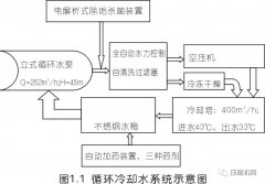 空壓機組這樣處理節(jié)能效果驚人！有工廠一年省42萬