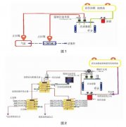 活塞往復壓縮機強制注油系統(tǒng)的應用