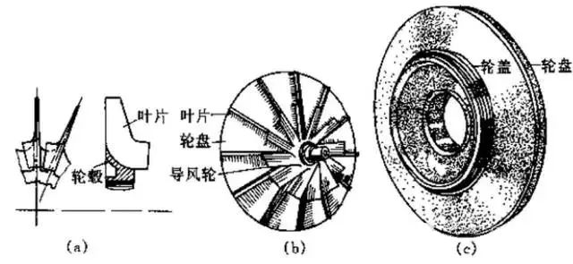 離心式壓縮機47問