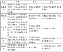 機(jī)械人必知：設(shè)備潤(rùn)滑百科大全