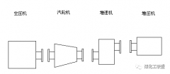 大型空分的空壓機(jī)和增壓機(jī)的檢修技術(shù)