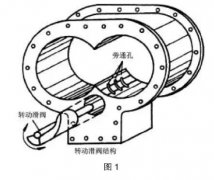 螺桿空壓機控制方式優(yōu)缺點與節(jié)能效果對比