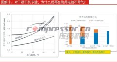 吸干機再生，為什么說“能用電就不用氣”？