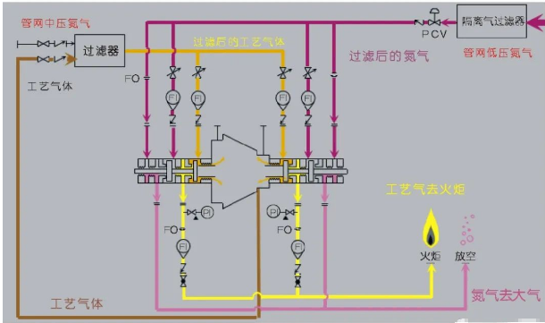 離心壓縮機干氣密封原理