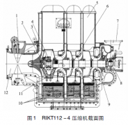 單軸等溫型離心式主空壓機(jī)運(yùn)維問題分析、解決和有效管理