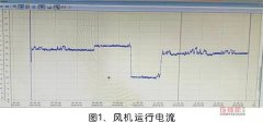 大型螺桿轉(zhuǎn)子突然抱死，宣告報廢后找到修復(fù)方法