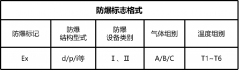 為什么客戶這么關(guān)心防爆電機的防爆等級？