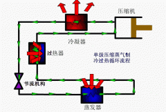 制冷效果差，常見的原因與排除方法